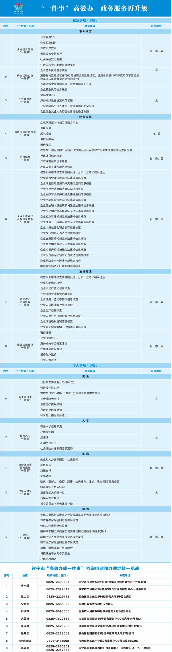 遂心办“一件事”高效办 政务服务再升级